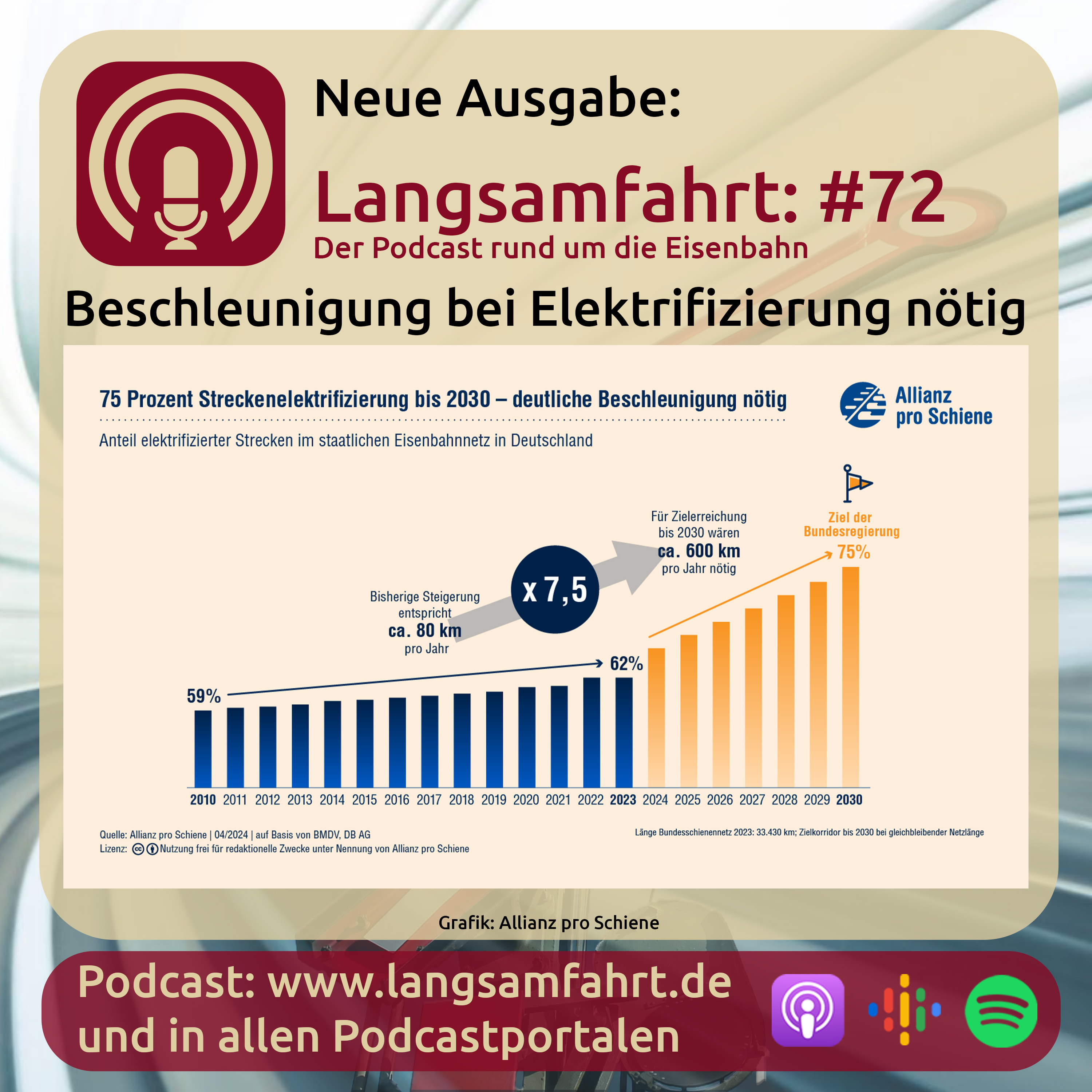 Langsamfahrt - Podcasts rund um die Eisenbahn
